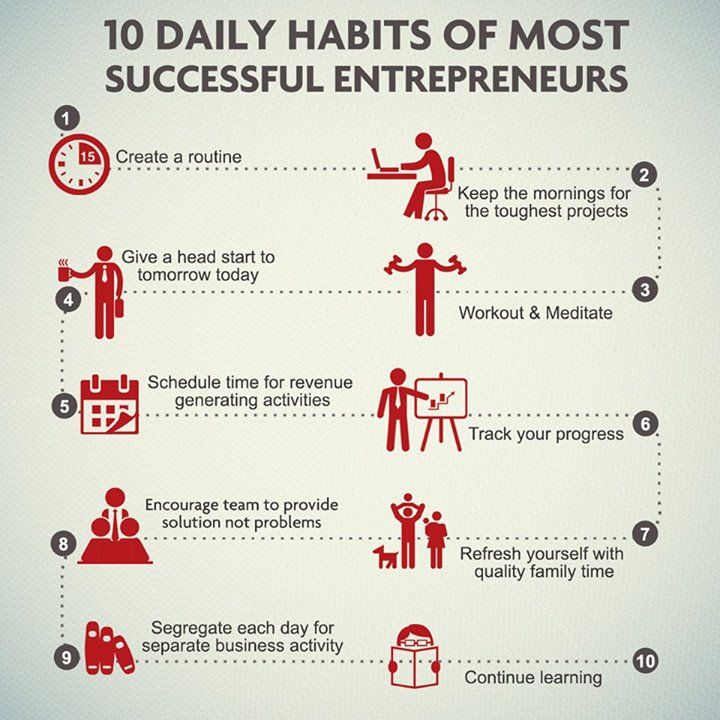 10-daily-habits-of-the-most-successful-entrepreneurs