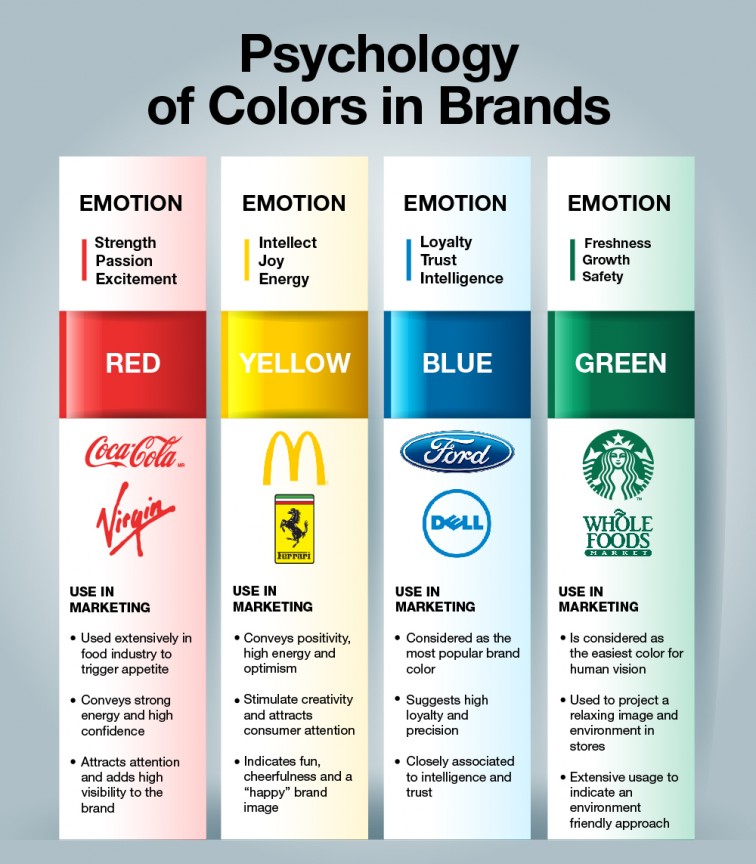 colors in brands