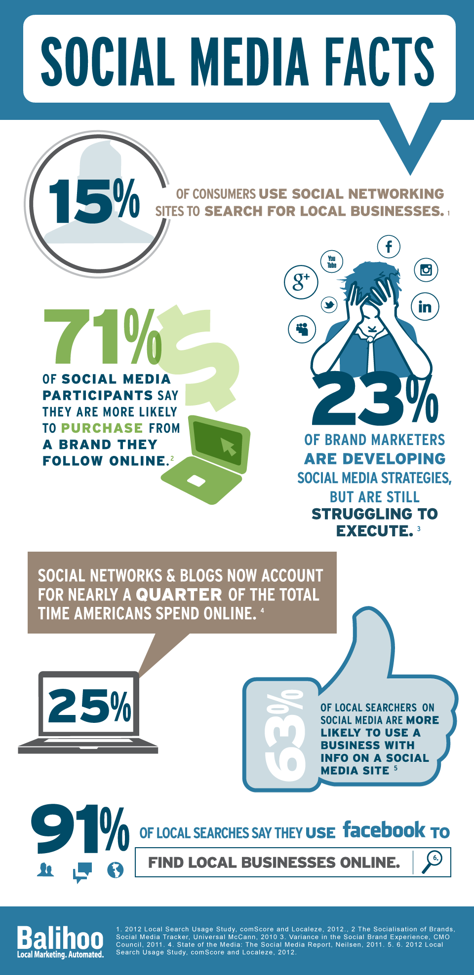 Infographic-6-Amazing-Social-Media-Statistics-For-Brands-And-Businesses1