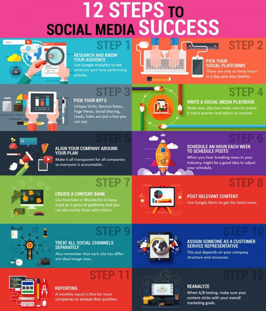steps-to-social-media-success
