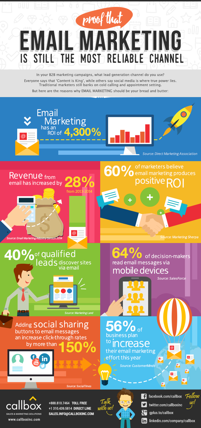 email-marketing-stats-2016-infographic