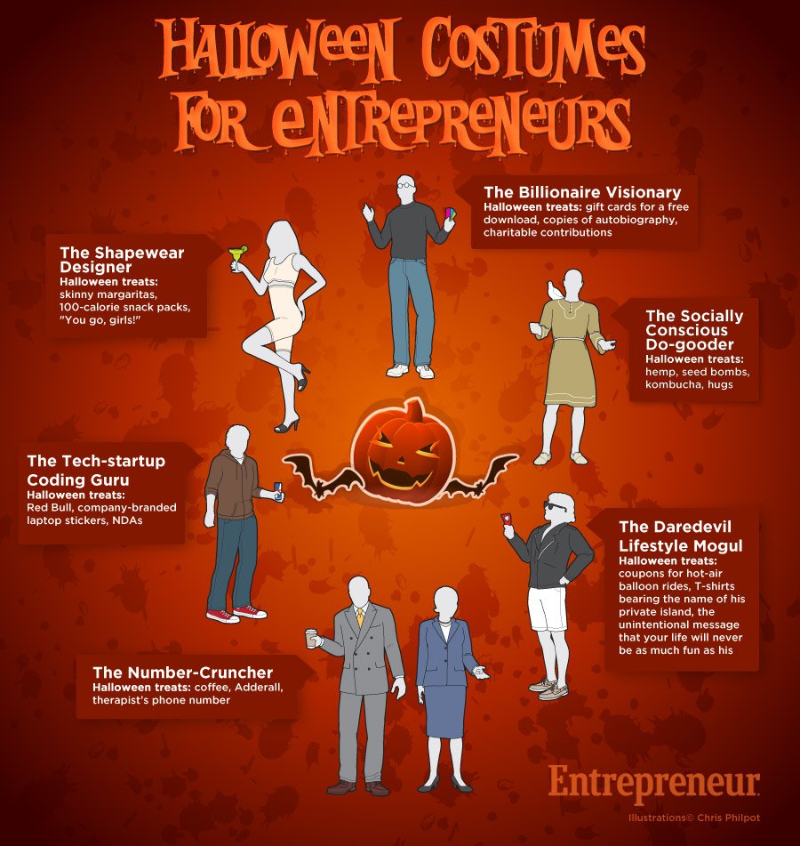 halloween-costumes-for-entrepreneurs_1